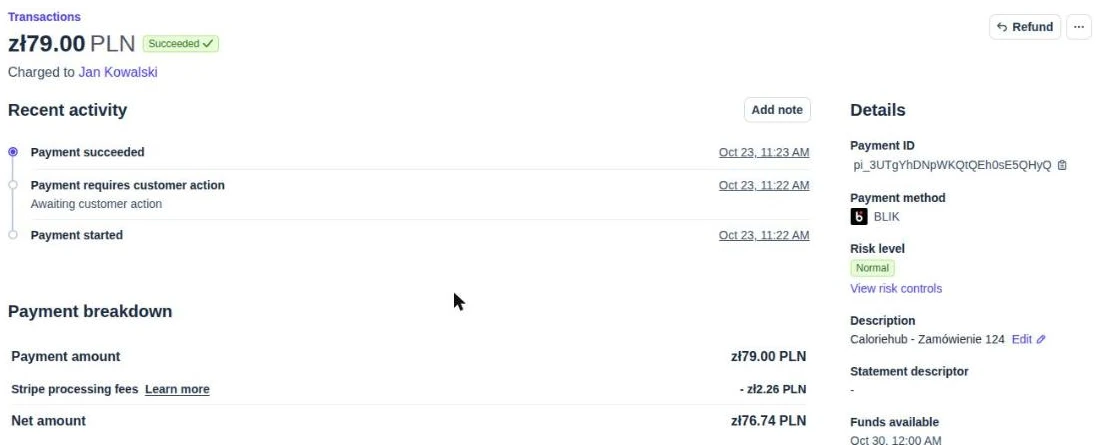 Panel Stripe w trybie testowym: płatność 79,00 zł PLN ze statusem „Succeeded”, historia „Payment succeeded”, „Payment requires customer action”, „Payment started”, prowizja Stripe 2,26 zł, kwota netto 76,74 zł.